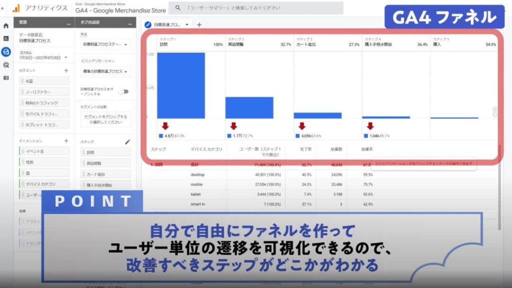 GA4ファネル