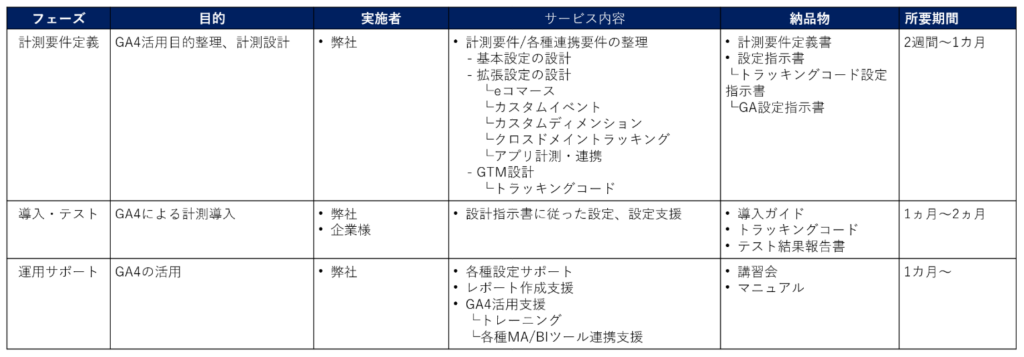 GA4導入サービス