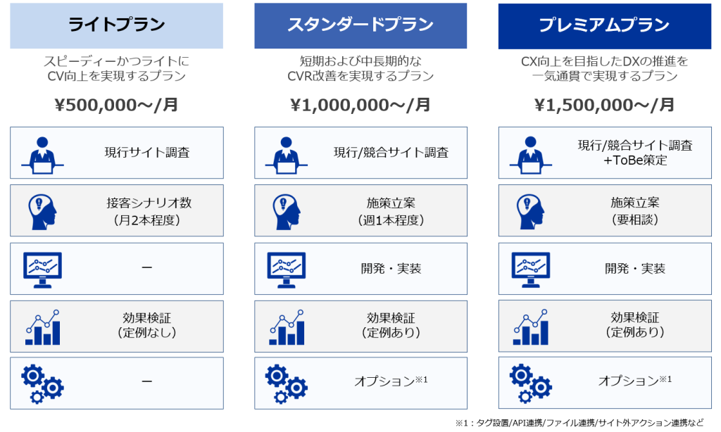 KARTE支援サービス体系2