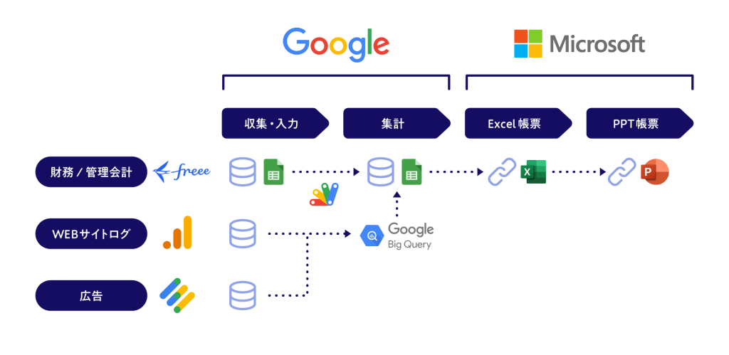 KPIaccountingサービス概要