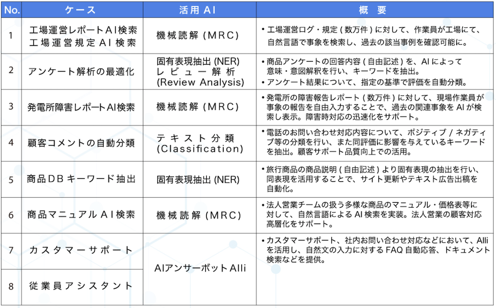 Alliの活用事例