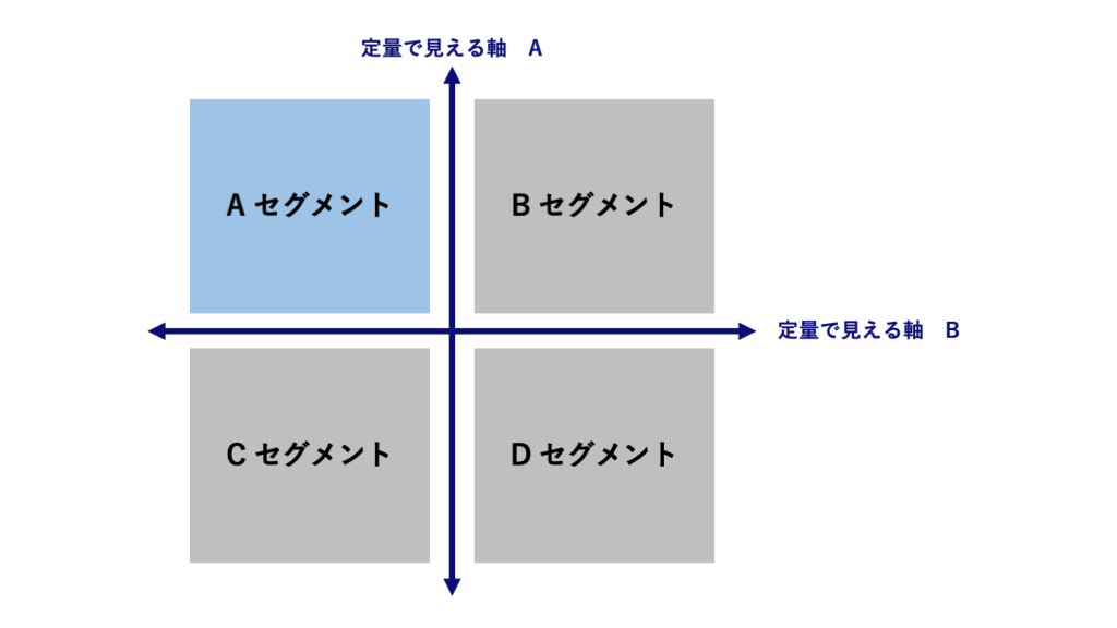 ターゲットセグメントのイメージ