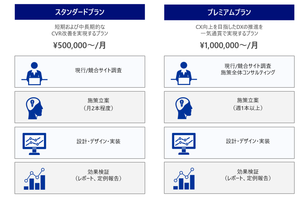 googleoptimizeサービス体系