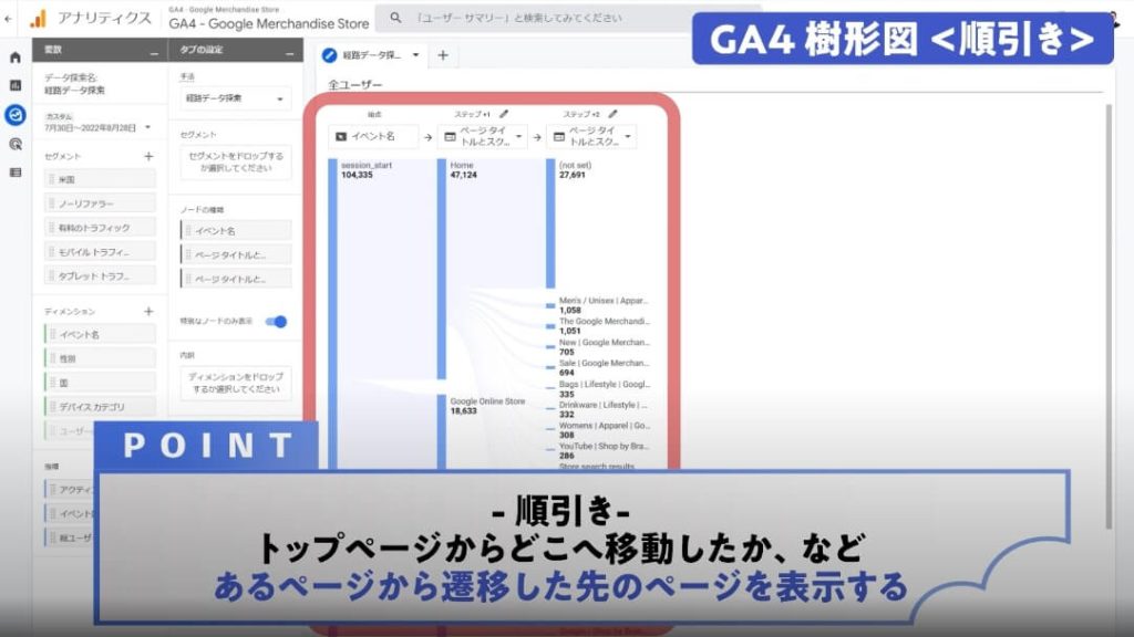 GA4樹形図順引き