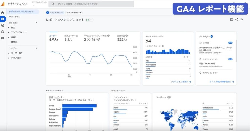 GA4レポート機能