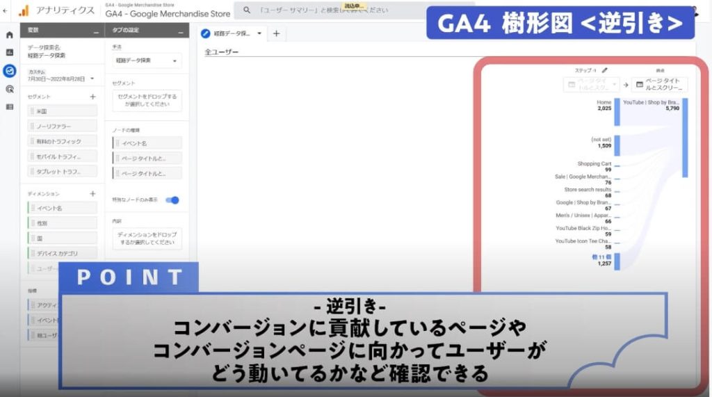 GA4樹形図逆引き