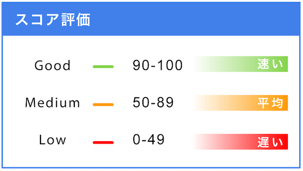 PSIスコア基準