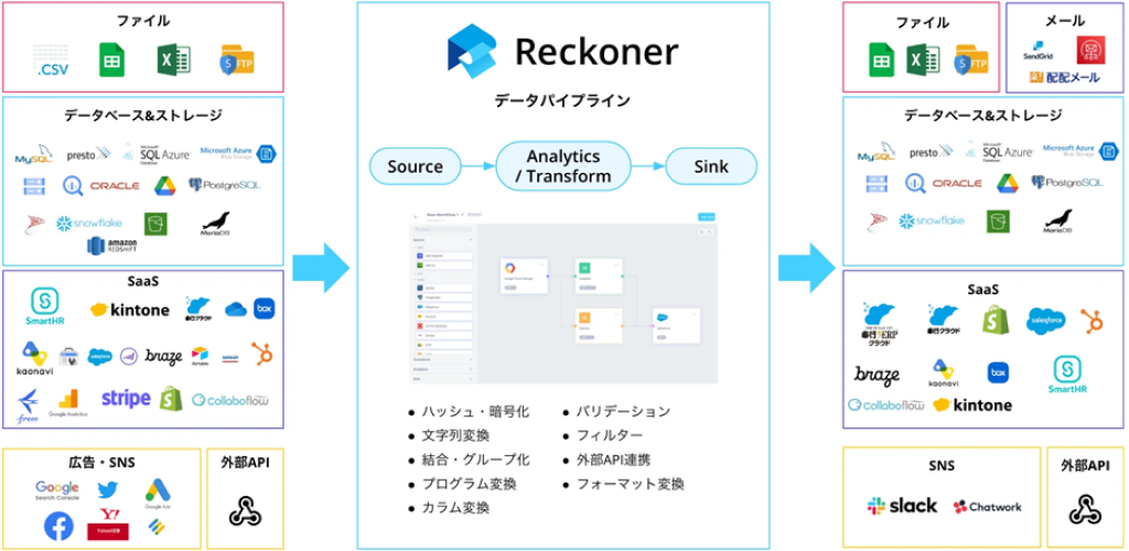 Reckonerのサービスプラン