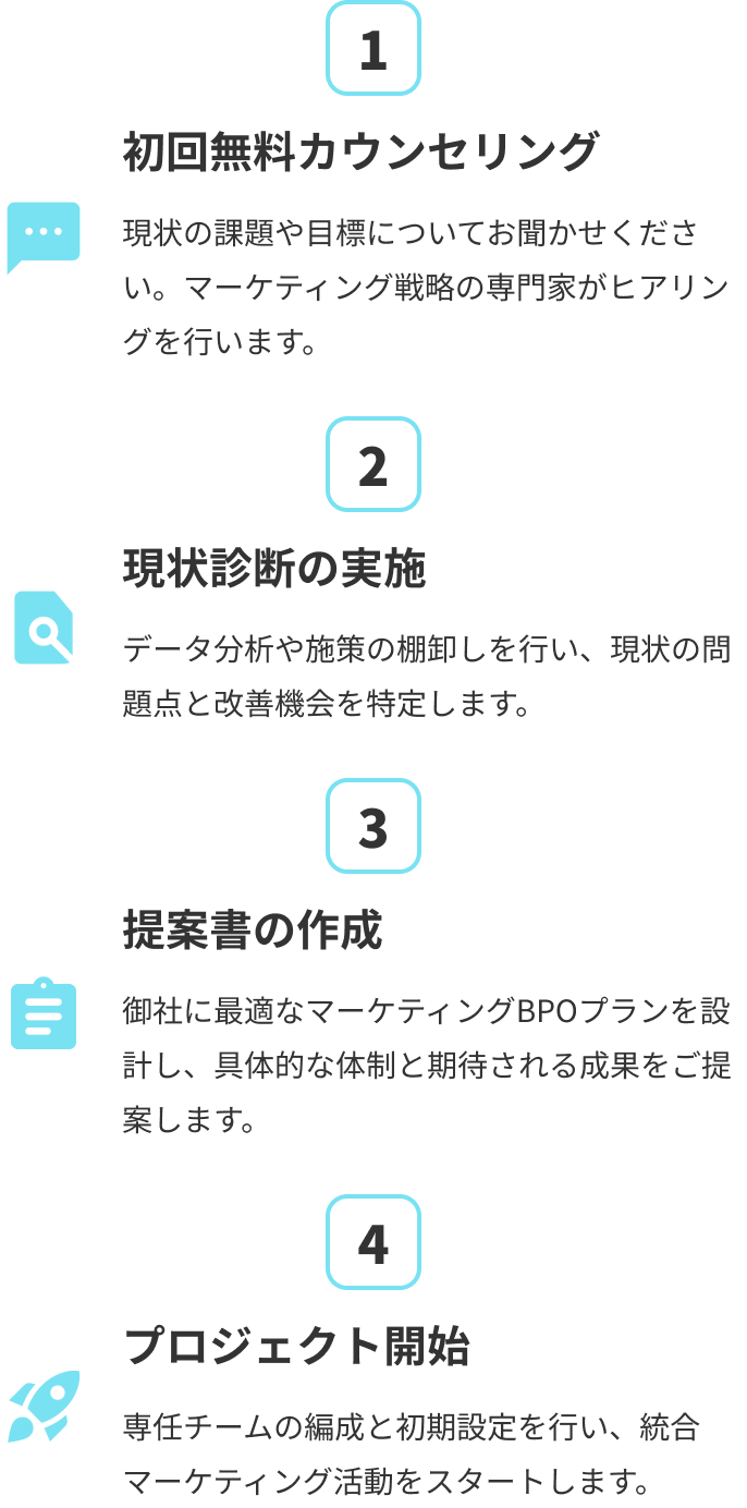 ①初回無料カウンセリング、②現状診断の実施、③提案書の作成、④プロジェクト開始