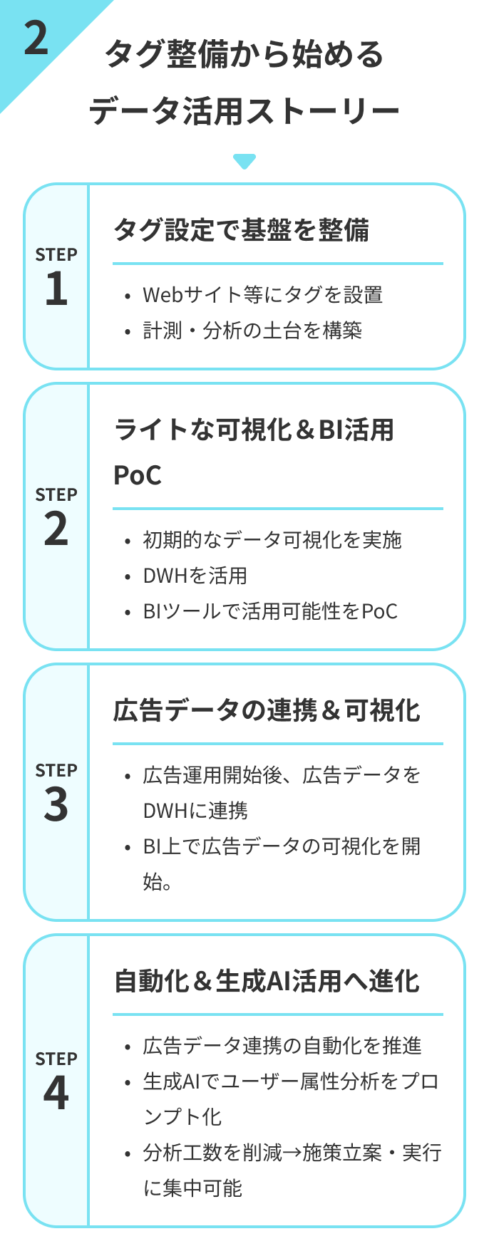 タグ整備から始めるデータ活用ストーリー